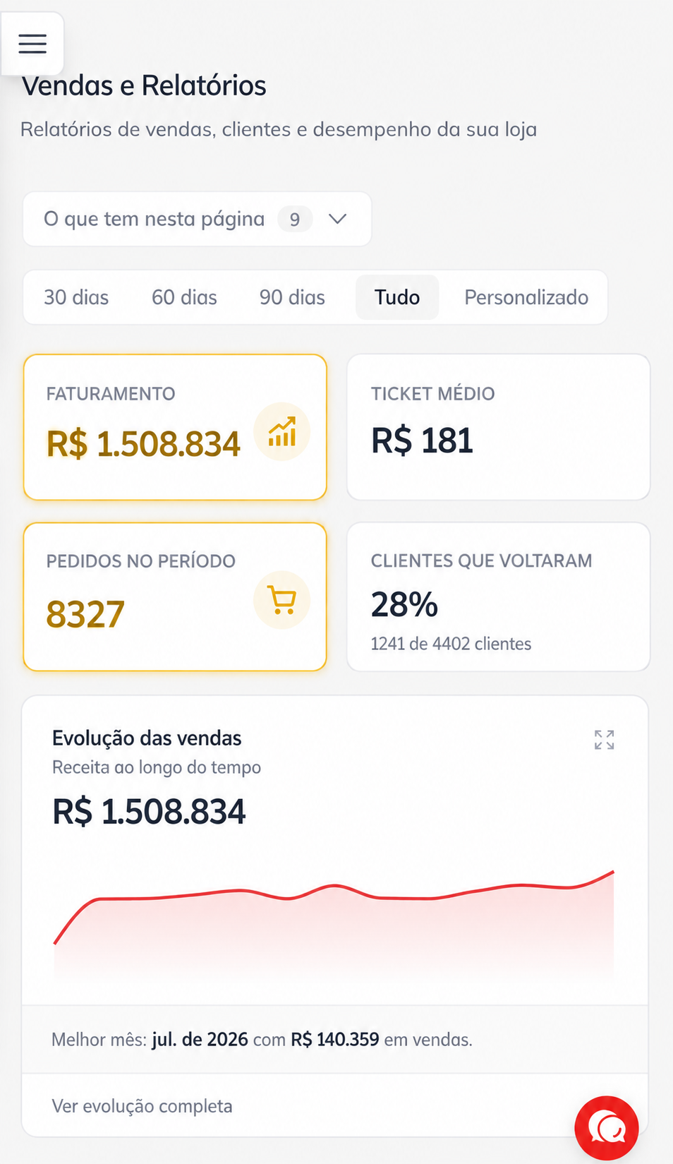 Relatório de vendas da operação real, com faturamento e pedidos registrados