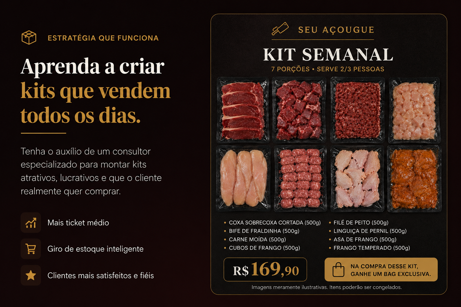 Exemplo de kit semanal montado para açougue, com cortes e preço